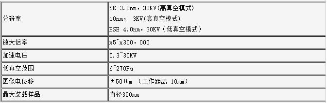 S-3700N技术参数