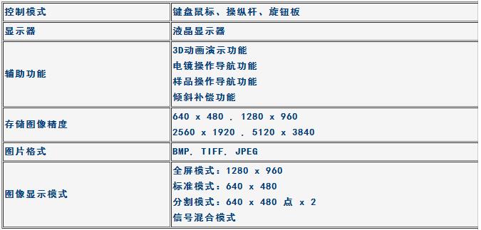 显示控制系统