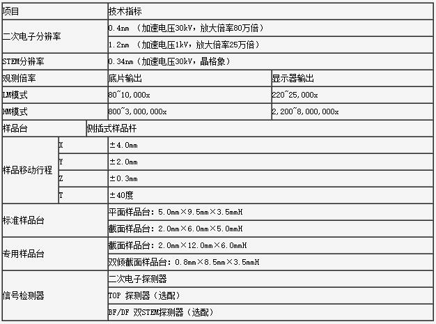 SU9000超高分辨冷场发射扫描电镜