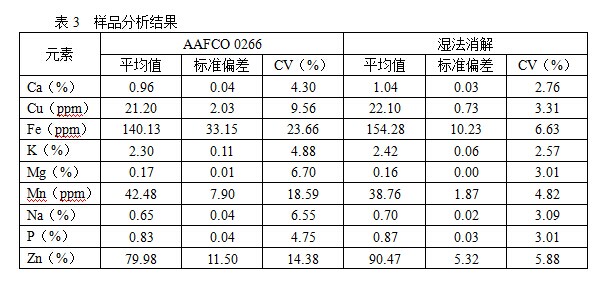 石墨消解系统