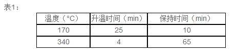 DS-360HT消解仪