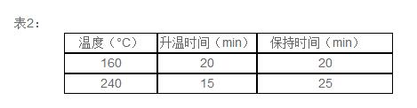 DS-360HT消解仪中使用表2温度程序进行加热消解