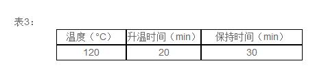 DS-360HT消解仪中使用表3温度程序进行加热消解。