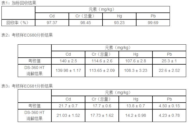 DS-360HT消解仪