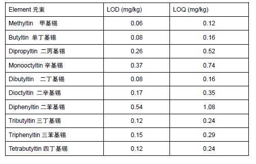 分析ROHS