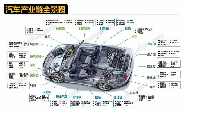 直读光谱仪应用领域