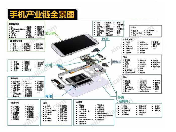 直读光谱仪应用领域