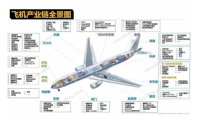 直读光谱仪应用领域