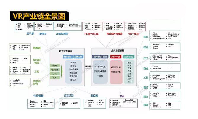18个行业的产业链全景图