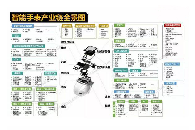 直读光谱仪应用领域