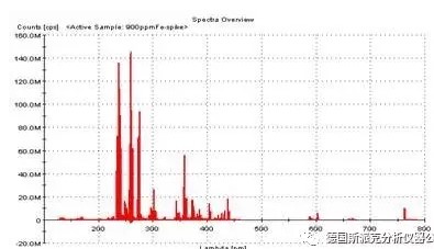 电感耦合等离子发射光谱仪