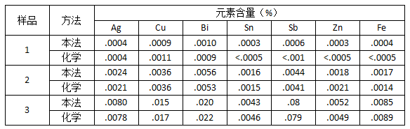 仪器与化学分析对照1.png