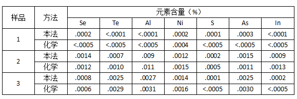 仪器与化学分析对照2.png