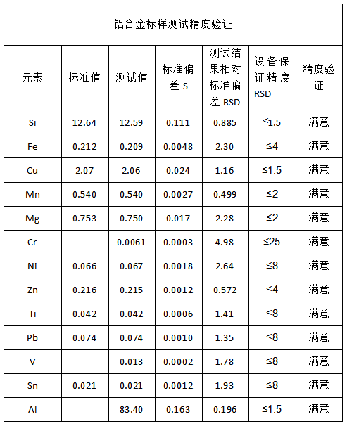 铝合金标样测试精度验证.png