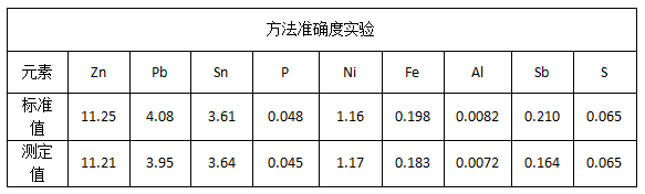 方法准确度实验.png