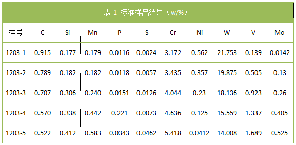 表1 标准样品结果.png