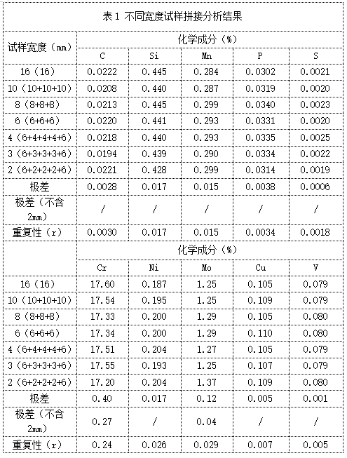 表1 不同宽度试样拼接分析结果.png