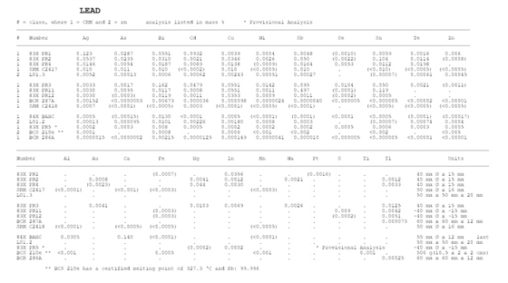 电解铅标样 纯铅标样