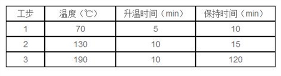 DS-360石墨消解仪 DS-360石墨消解仪