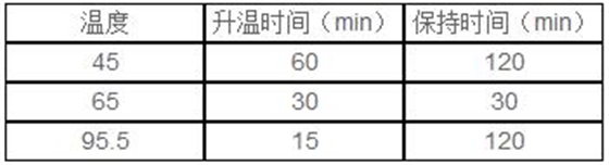 鱼肉样品的硝酸消解 鱼肉样品的硝酸消解