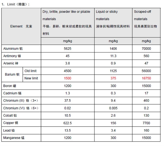 ROHS分析表 ROHS分析表
