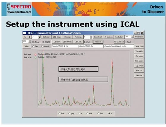 德国斯派克直读光谱仪智能校准ICAL的优势