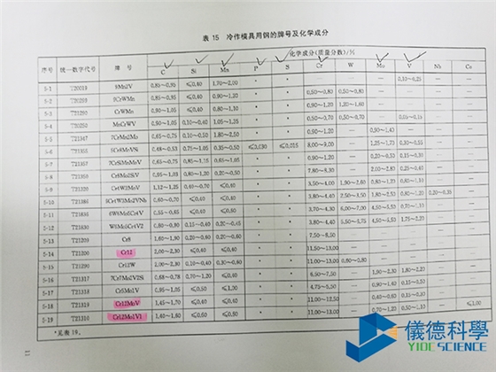 手持式合金分析仪