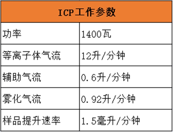 ICP工作参数.png ICP工作参数.png
