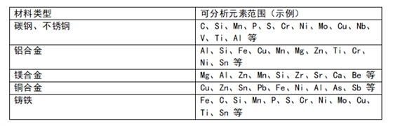 直读光谱仪