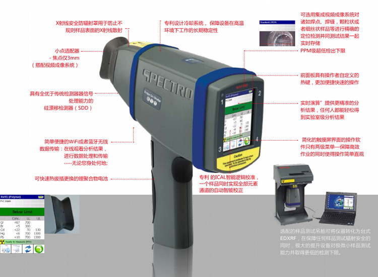 应对合规筛分作业带来的挑战SPECTRO xSORT为降低生活消费品及其它工业产品中可能含有的大量有害物质对人体健康和生态环境造成巨大危害，目前世界各国都已出台了自己国家相关的国内法规，上也已经有相关法律法规对此进行监管规范----不仅包括生产过程中对原料进行监测，而且还包括产品使用寿命结束后对处理过程的监控。虽然不同的国家对于诸如电器和电子产品、玩具、和化妆品等不同产品会设立不同的处理标准，但是一些人体健康和环境具有较大危害的特定元素（特别是铅元素）却是各类法规共同关注的对象。由此而言，元素分析或许是检验产品是否符合相关法规的方法。请使用新型SPECTRO xSORT光谱仪手持式能量色散X射线荧光光谱仪（EDXRF）SPECTRO xSORT与同类产品相比性能，在几秒钟时间内可以提供实验室级的分析结果。经过优化的SPECTRO xSORT光谱仪现已能满足现场连续高强度测量作业需要。快速的进行合规筛查和测试SPECTRO xSORT EDXRF手持式光谱仪性能，是相关合规作业的得力助手。与传统的同类手持式设备相比，xSORT可在有限的工作周期内完成更多次的样品测试，性价比佳。灵活的适用于各种类型的样品检测从高分子材料、塑料到金属合金、需要分析的样品可以是任何材质。使用SPECTRO xSORT光谱仪进行点检作业可在几秒钟内快速获取检测结果。只需要稍长的检测时间就可以对砷，镉，铜，铅，汞，或目标污染物进行PPM级分析。精密准确的合格/失效判定SPECTRO xSORT的安装十分简单且操作效率高。操作人员无需在不同材料间切换检测方法，也无需分析时更无需复杂的气体吹扫或真空系统。在进行RoHS合规筛选时，SPECTRO xSORT光谱仪可以将测试结果与存储的限值进行比较，并给出相应比较结果（高于限，低于限或不确定）SPECTRO xSORT产品亮点SPECTRO xSORT服务支持从事高强度现场筛选工作的用户必须使设备在整个运行过程中始终持其佳性能。为使SPECTRO xSORT光谱仪达到并超越这一目标，SPECTRO还提供AMECARE服务项目。SPECTRO在50多个国家设有200多位AMECARE服务工程师，可以通过提供优质的定制服务来协助确保设备的佳性能并延长设备的使用寿命。AMECARE服务包括提供设备维护、应用解决方案、相关专家服务及培训。