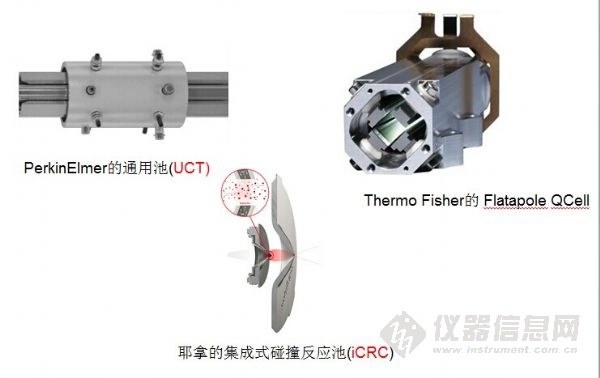 四极杆质量分析器