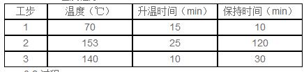 食品的消解 食品的消解