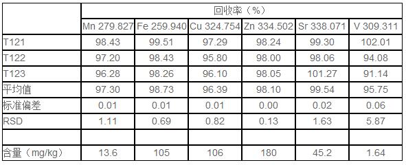 鱼肉样品的硝酸消解 鱼肉样品的硝酸消解