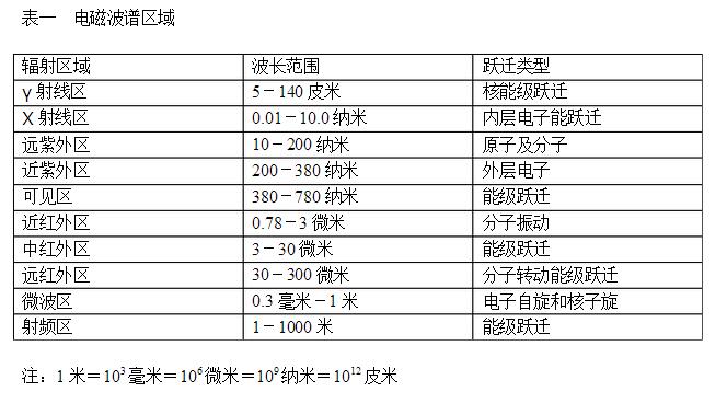 直读光谱仪