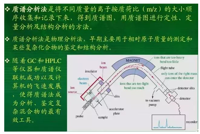 质谱分析法 质谱分析法