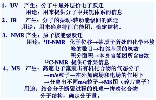 四种波谱分析的特定功能如下 四种波谱分析的特定功能如下