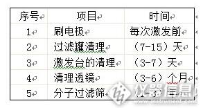 光电直读光谱仪多长时间维护一次