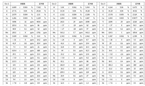手持光谱仪