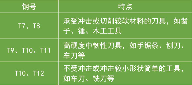 碳素工具钢特点