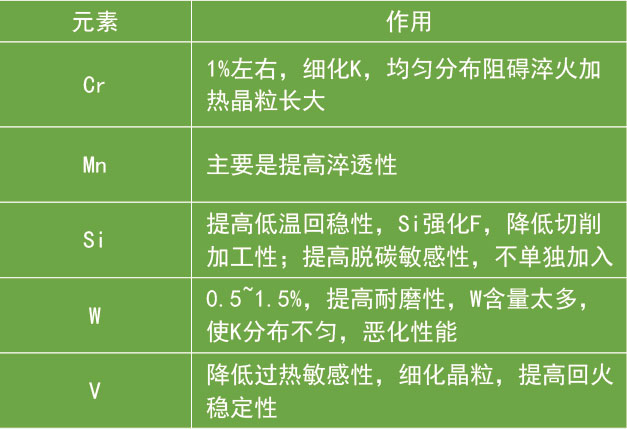 低合金钢元素作用