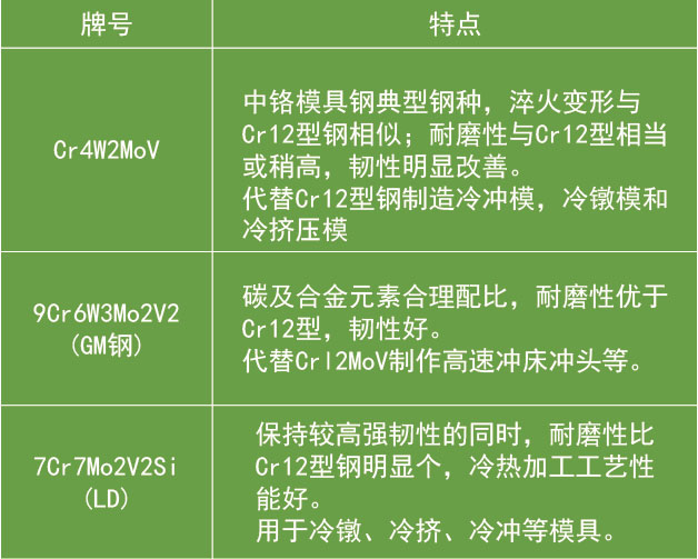 中铬冷作模具钢特点