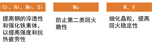 热作模具钢合金元素