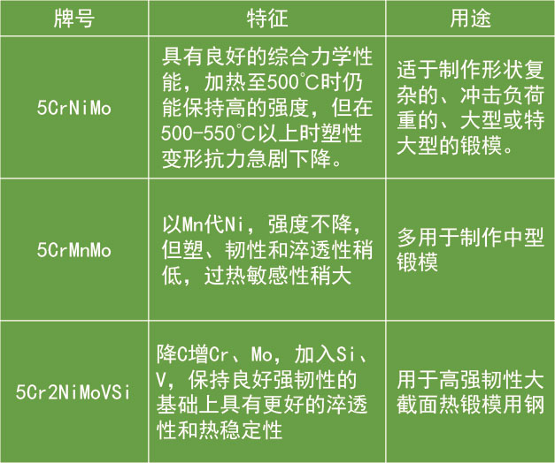 锤锻模与大型压力机锻模用钢