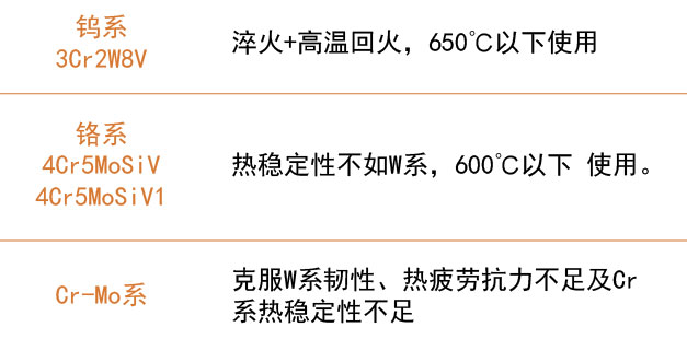 热作模具钢三系特点