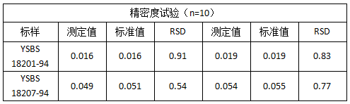 精密度试验.png