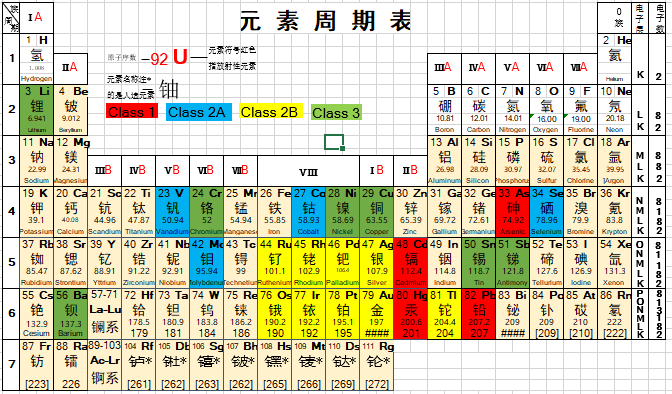 表2 XRF检测元素.png