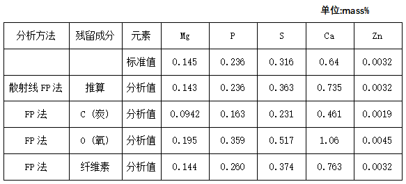分析对比.png