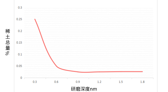 试验结果.png