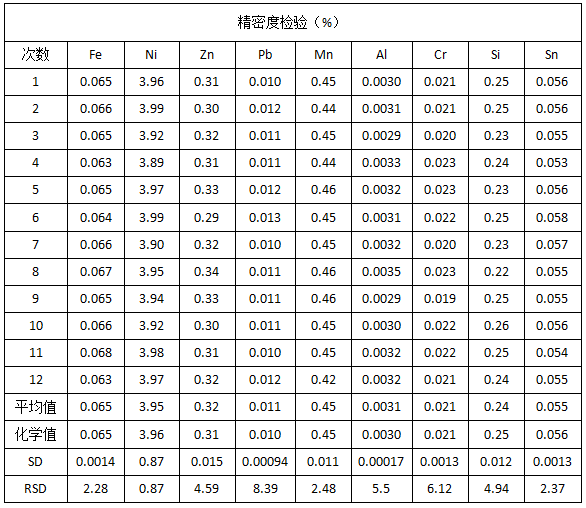 精密度检验（%）.png