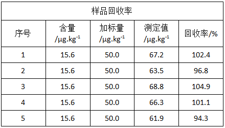 样品回收率.png 样品回收率.png